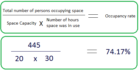 What Are Space Frequency, Occupancy And Utilisation Rates And How Do I ...